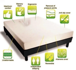 Two level mattress-bamboo memory + HR foam